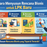 Cara Menyusun Rencana Bisnis untuk LPK Baru