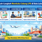 Langkah-Langkah Membuka Cabang LPK di Kota Lain