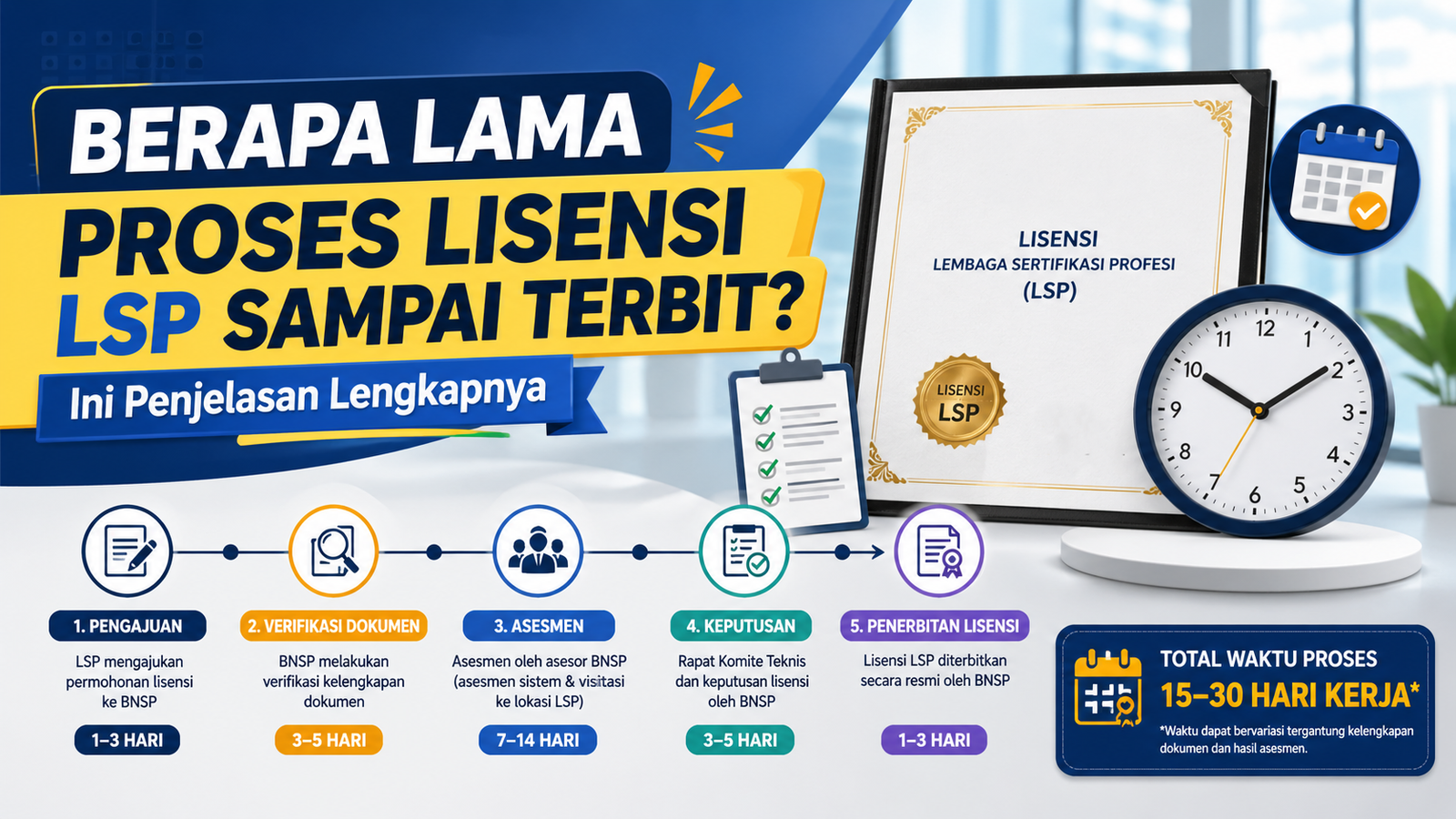 Berapa Lama Proses Lisensi LSP Sampai Terbit Ini Penjelasan Lengkapnya