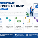 Cara Mengupdate Skema Sertifikasi BNSP agar Tetap Relevan