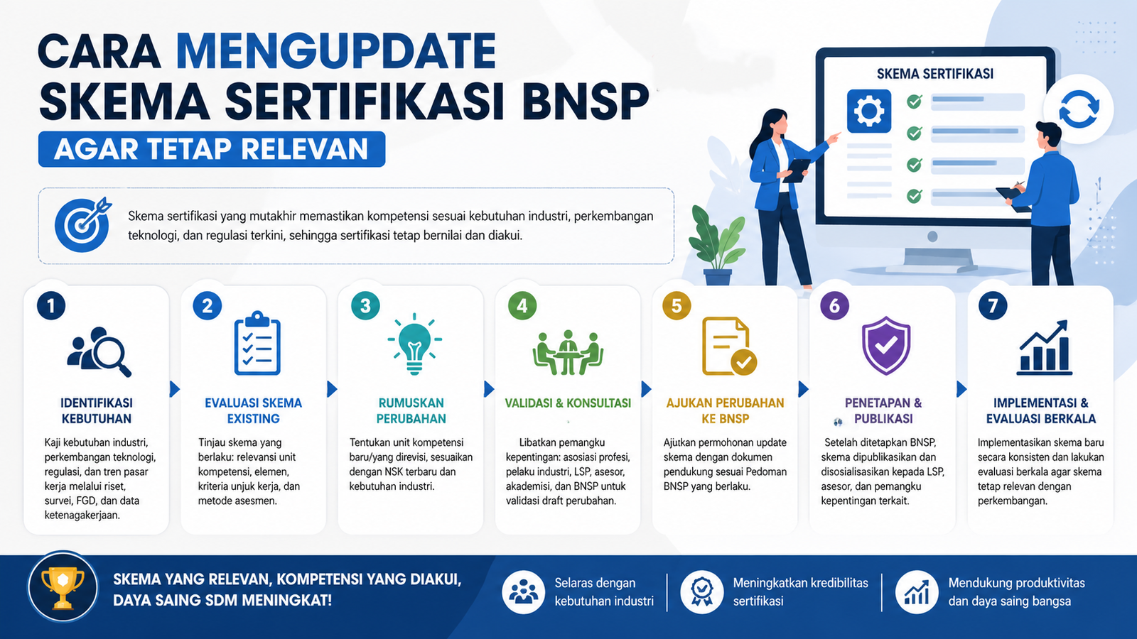 Cara Mengupdate Skema Sertifikasi BNSP agar Tetap Relevan