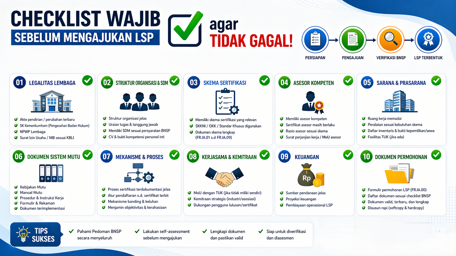 Checklist Wajib Sebelum Mengajukan LSP Agar Tidak Gagal
