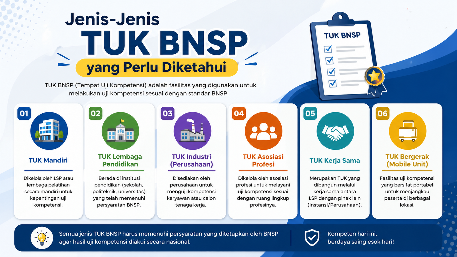 Jenis-Jenis Tuk BNSP yang Perlu Diketahui