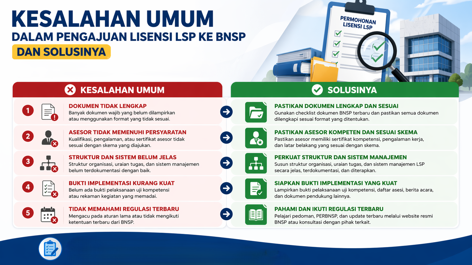 Kesalahan Umum dalam Pengajuan Lisensi LSP ke BNSP dan Solusinya