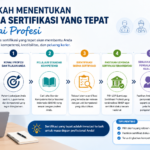 Langkah Menentukan Skema Sertifikasi yang Tepat Sesuai Profesi