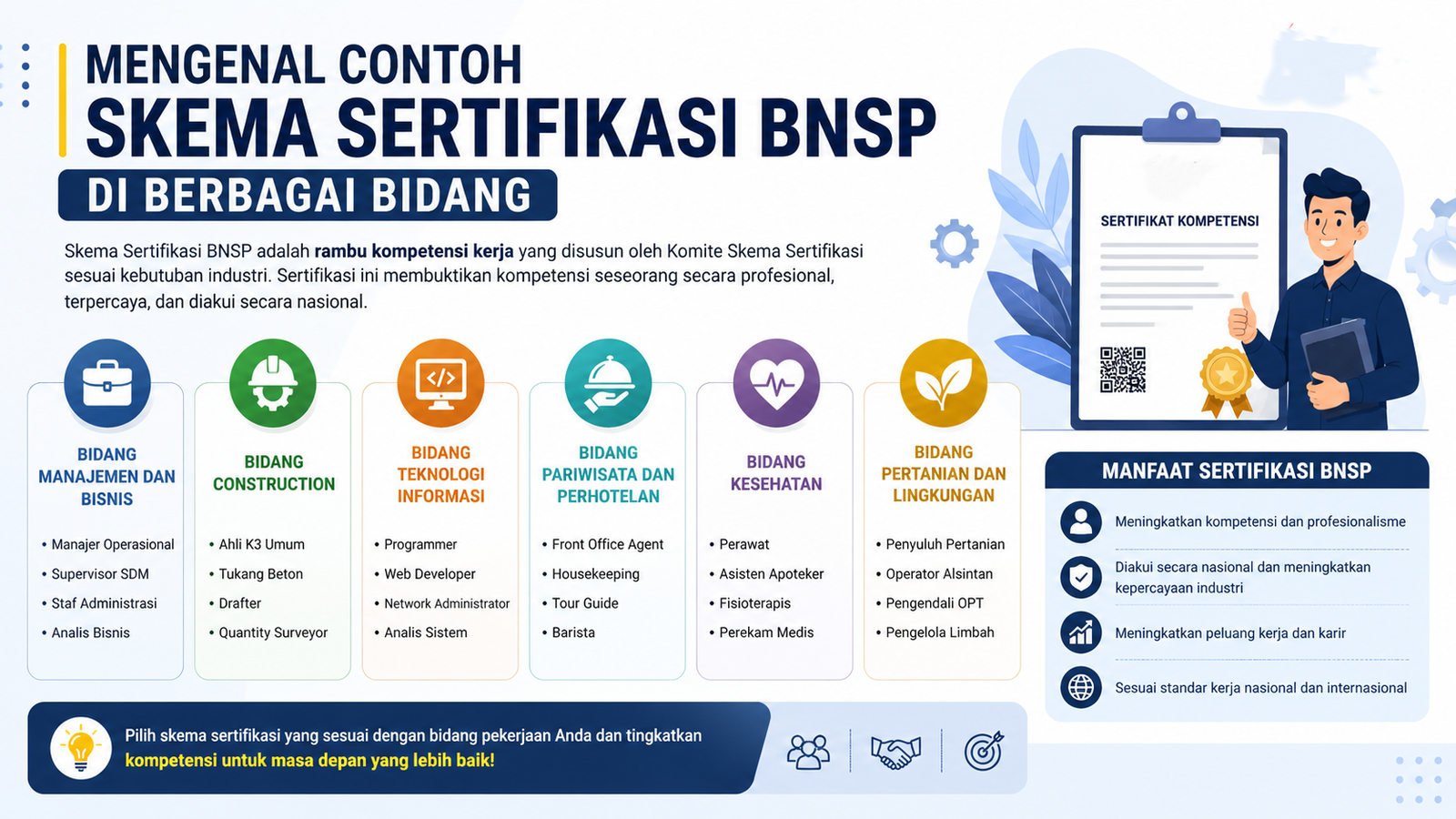 Mengenal Contoh Skema Sertifikasi BNSP di Berbagai Bidang