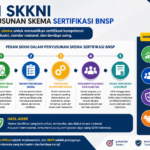 Peran SKKNI dalam Penyusunan Skema Sertifikasi BNSP