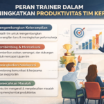 Peran Trainer dalam Meningkatkan Produktivitas Tim Kerja