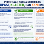 Perbedaan Skema Sertifikasi Okupasi Klaster dan KKNI BNSP