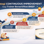 Strategi Continuous Improvement bagi Trainer Bersertifikat BNSP