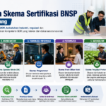 Studi Kasus Penyusunan Skema Sertifikasi BNSP di Berbagai Bidang