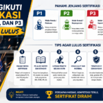 Tips Mengikuti Sertifikasi di LSP P1 P2 dan P3 agar Lulus