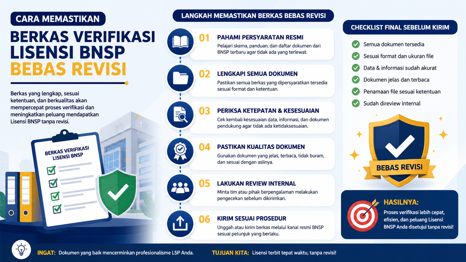 Cara Memastikan Berkas Verifikasi Lisensi BNSP Bebas Revisi