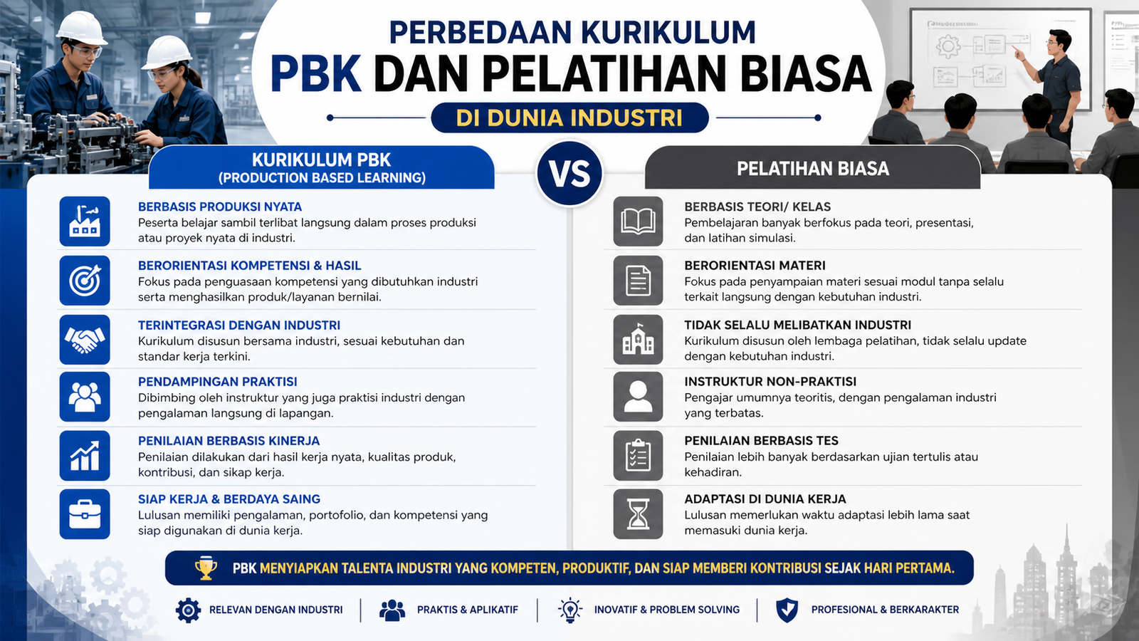 Perbedaan Kurikulum PBK dan Pelatihan Biasa di Dunia Industri