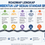 Roadmap Lengkap Membentuk LSP Sesuai Standar BNSP