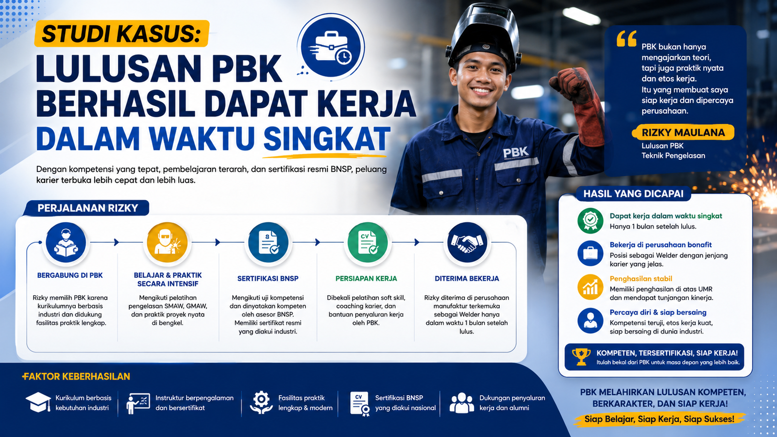 Studi Kasus Lulusan PBK Berhasil Dapat Kerja dalam Waktu Singkat