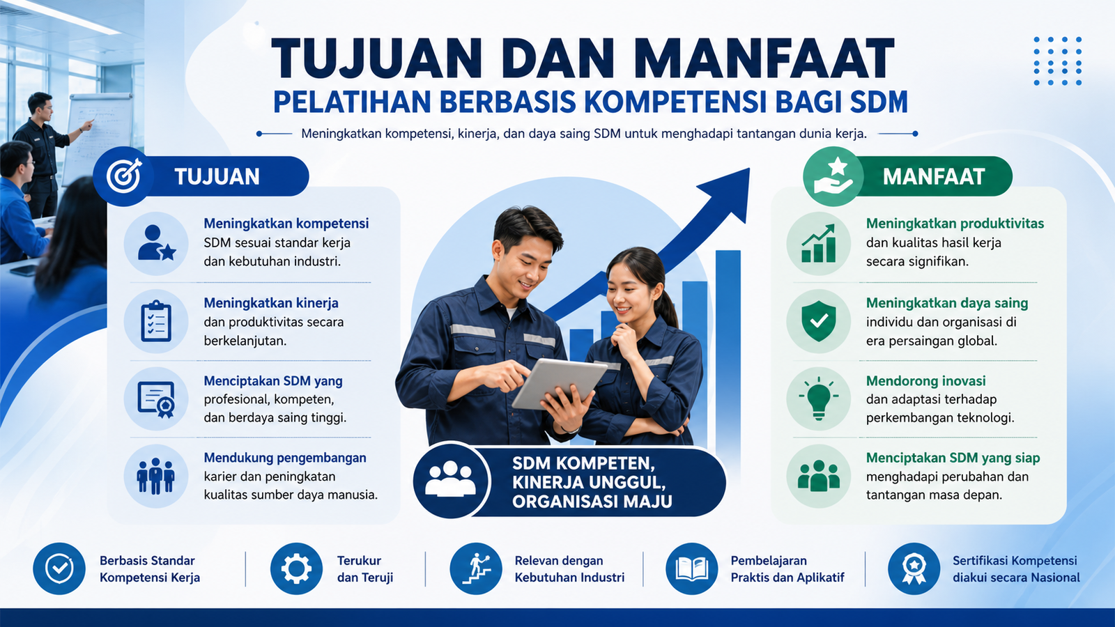 Tujuan dan Manfaat Pelatihan Berbasis Kompetensi bagi SDM